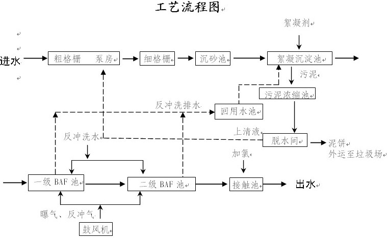 %title插圖%num