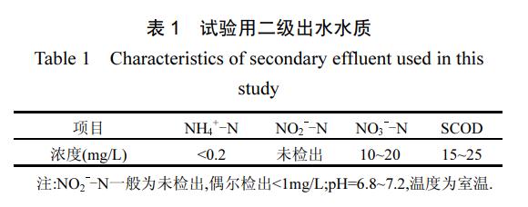 %title插圖%num